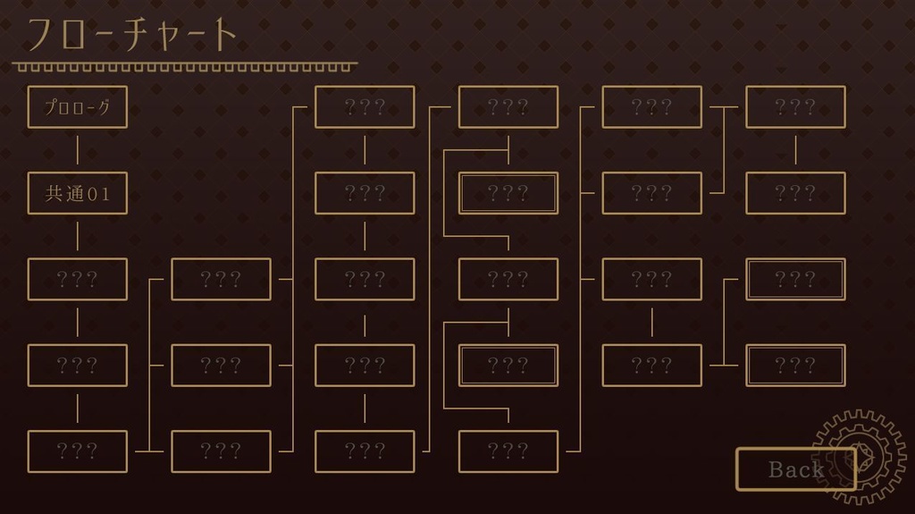 【フリーゲーム】人狼ゲェムのフォーヴィスム ~檻にいるのは獣か人か~