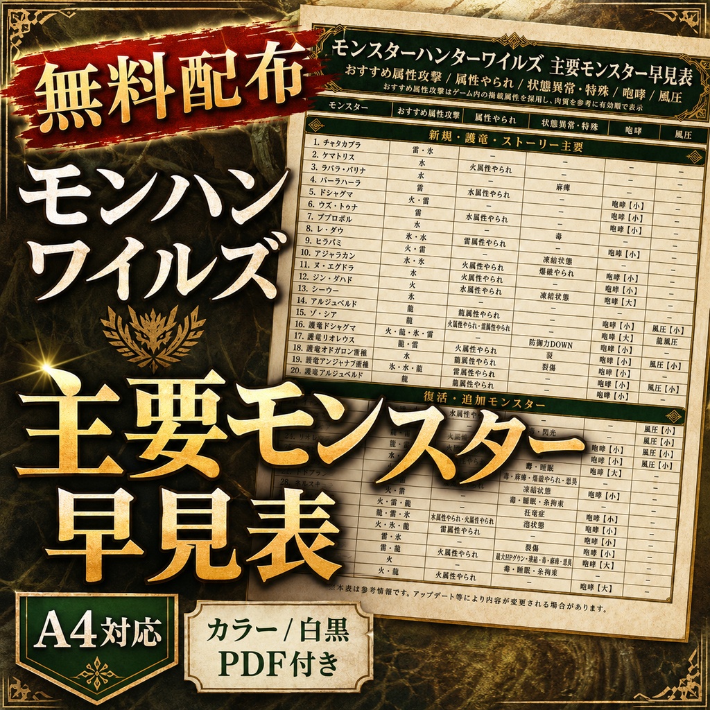モンハンワイルズ 狩猟用早見表PDF【カラー/白黒 A4対応】