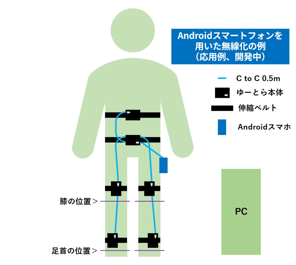【VRChat向けトラッカー】有線式フルトラ「ゆーとら」