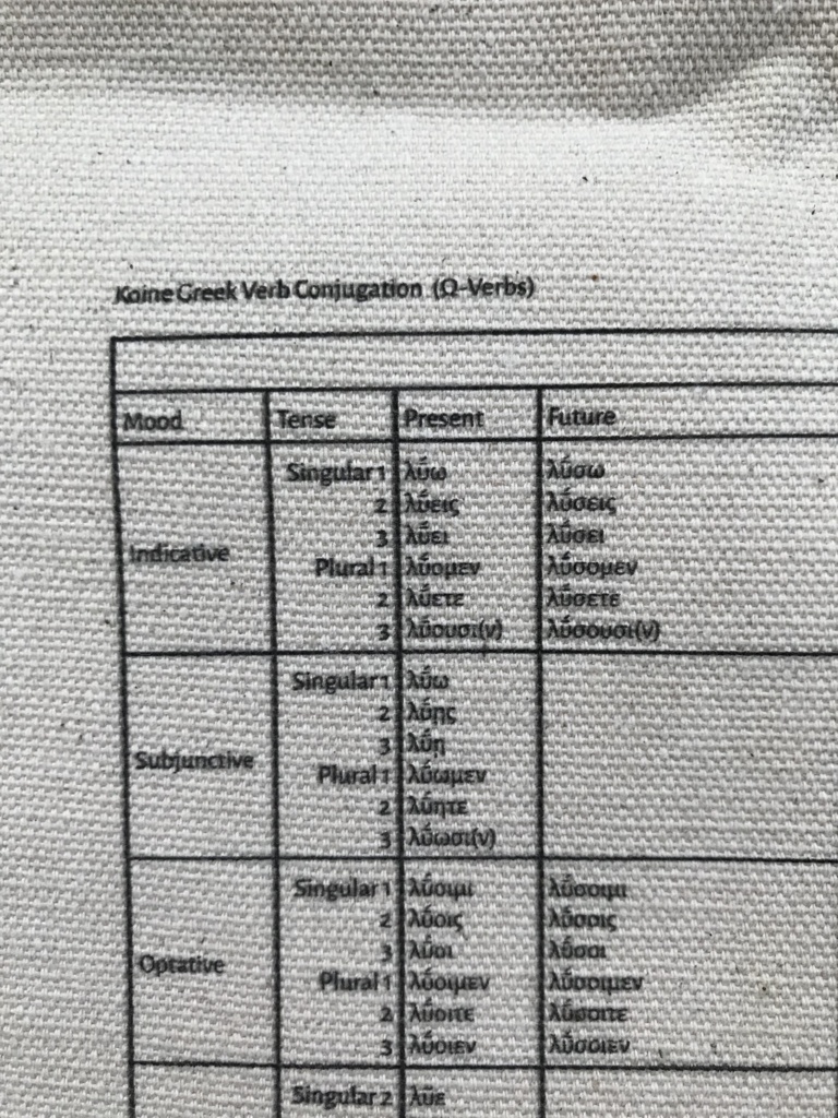 コイネーギリシャ語ω動詞活用表トートバッグ