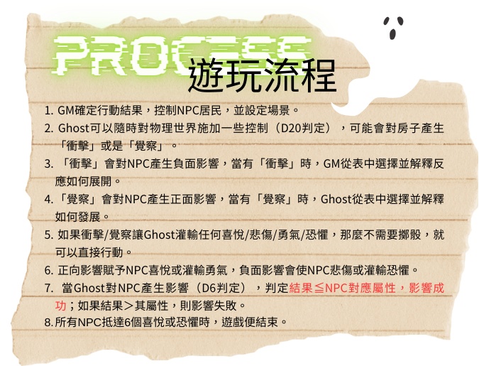 これは悲しい場所で、幽霊が住む素材【TRPG素材】【ココフォリア】【中国語】