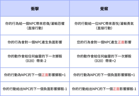これは悲しい場所で、幽霊が住む素材【TRPG素材】【ココフォリア】【中国語】