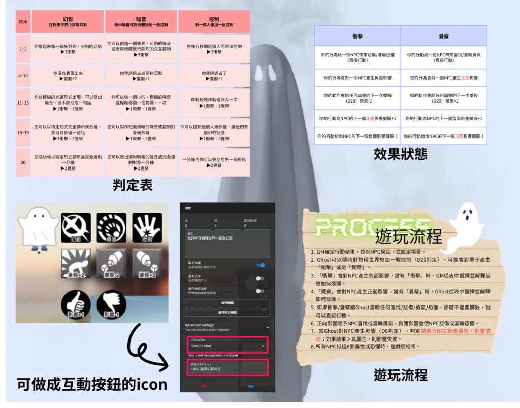 これは悲しい場所で、幽霊が住む素材【TRPG素材】【ココフォリア】【中国語】