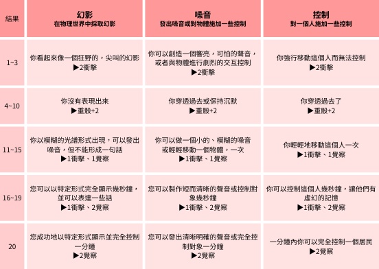 これは悲しい場所で、幽霊が住む素材【TRPG素材】【ココフォリア】【中国語】