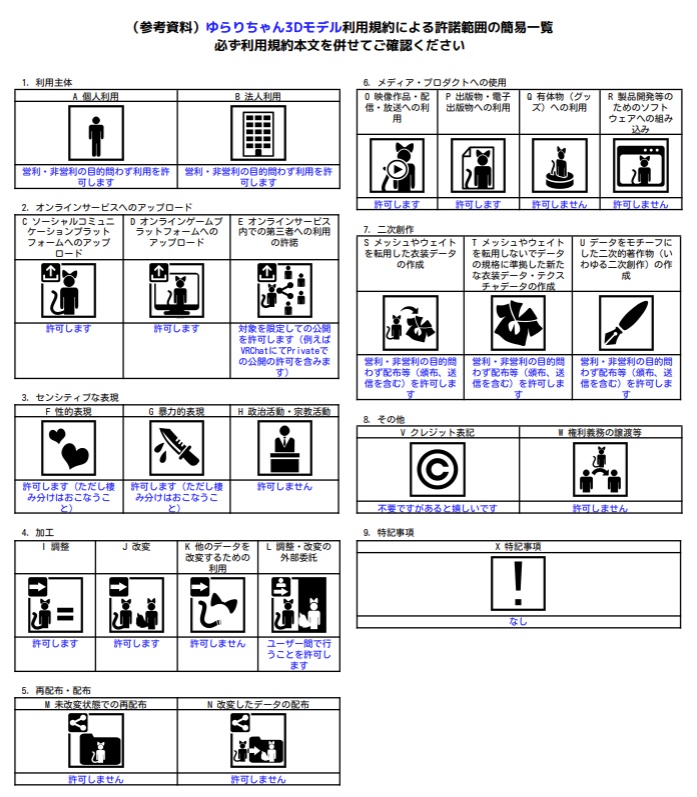 オリジナル3Dモデル『ゆらりちゃん YURARICHAN』