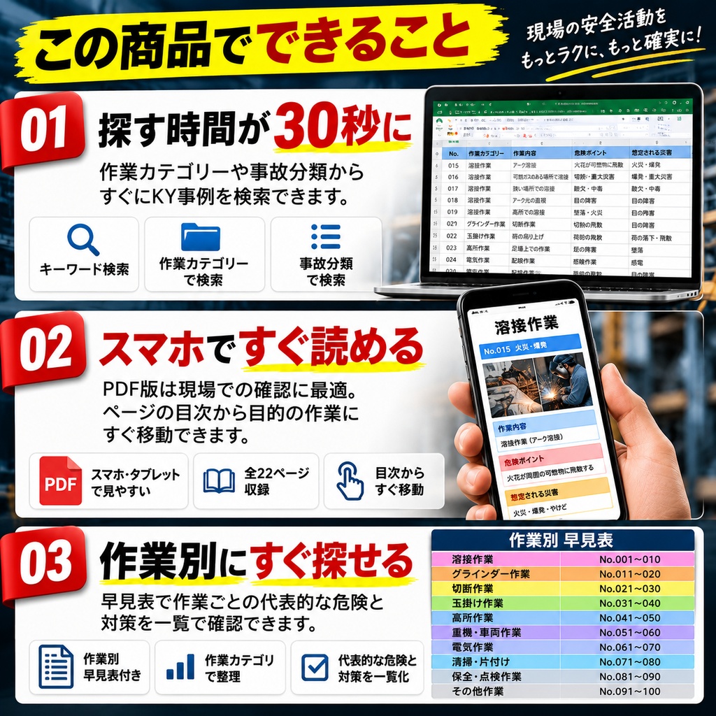 30秒で探せる 現場KY危険予知100事例|PDF+検索Excel