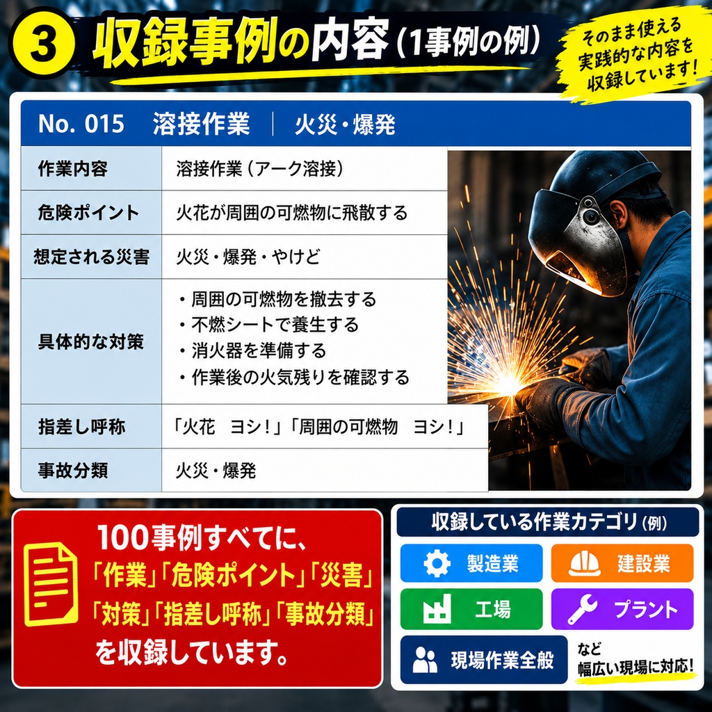 30秒で探せる 現場KY危険予知100事例|PDF+検索Excel