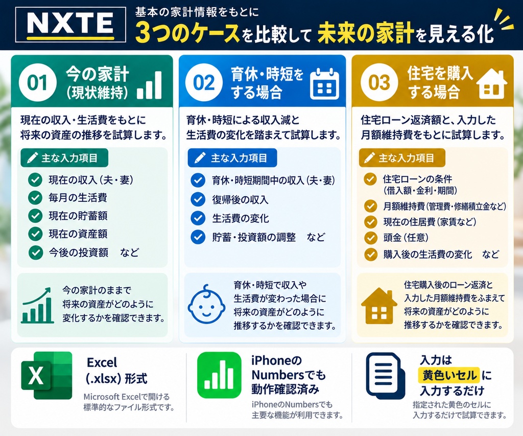 【Excel家計シミュレーター】育休・時短・住宅購入後の家計を比較|NXTE