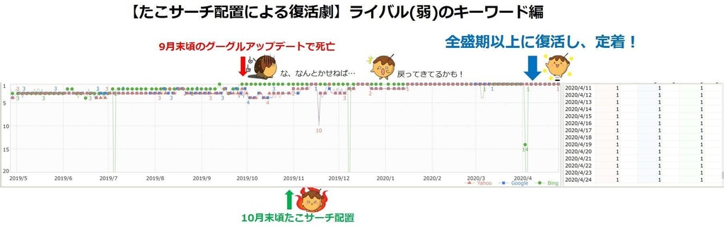 【有料版】たこサーチ拡張プラグイン【絞り込み選択をブログにプラグインで実装!】
