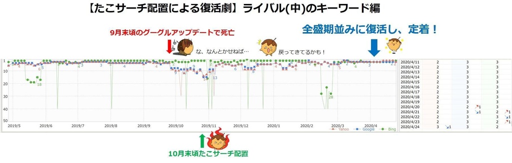 【有料版】たこサーチ拡張プラグイン【絞り込み選択をブログにプラグインで実装!】
