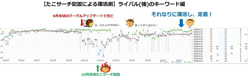 【無料版】たこサーチ【絞り込み選択をブログにプラグインで実装!】