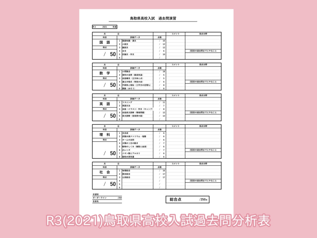 R3(2021)鳥取県高校入試過去問分析表