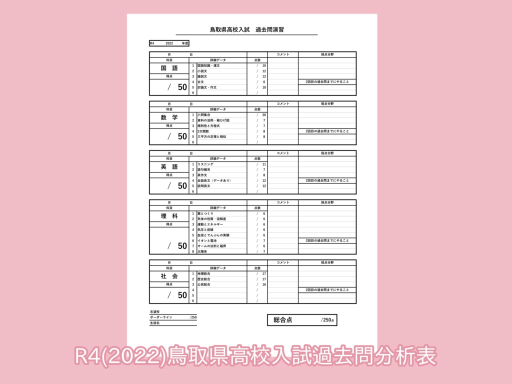 R4(2022)鳥取県高校入試過去問分析表