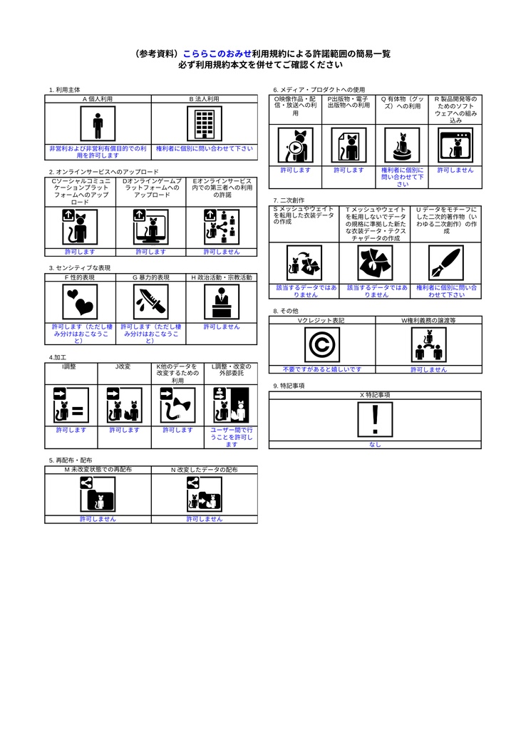 【3アバター対応】ビニールラッシュガード