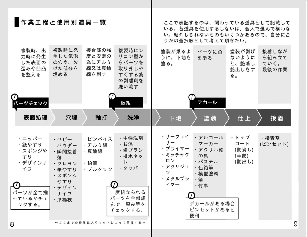 【電子書籍版】ガレージキットをかじってみたい!