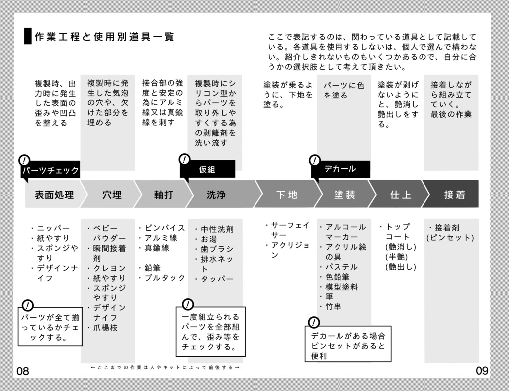 新設【紙本】ガレージキットをかじってみたい