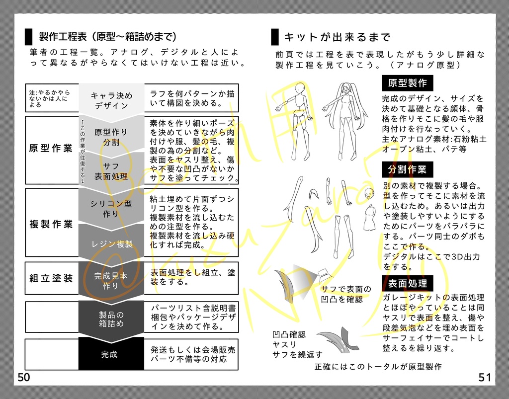 【電子版】ガレージキットに踏み込みたい!
