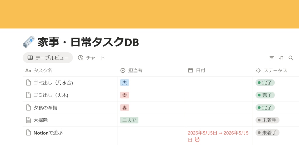 【夫婦のメイン・ダッシュボード】