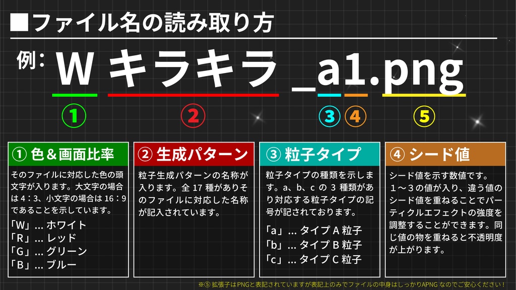 【ココフォリア】組み合わせて自由に作れる!キラキラパーティクルAPNG素材!「CCShine」