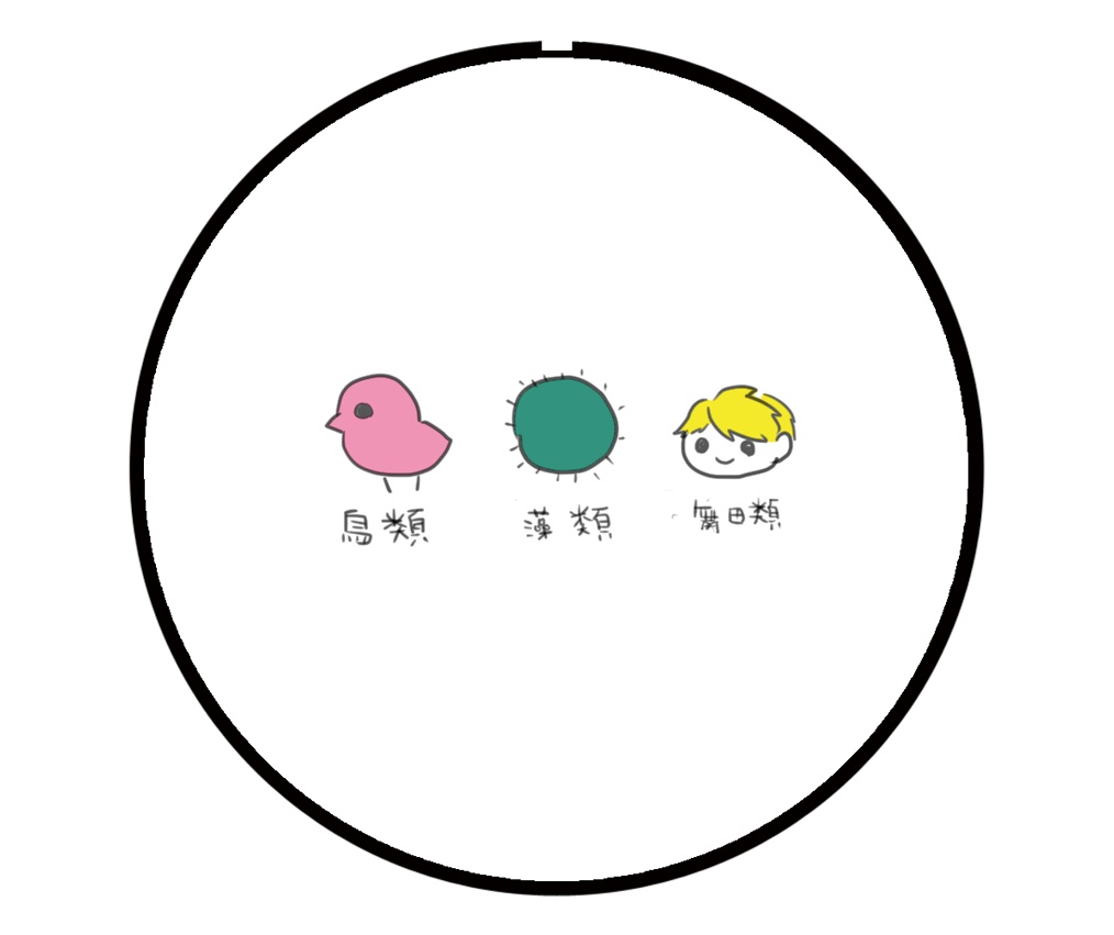 鳥類藻類舞田類缶バッジ