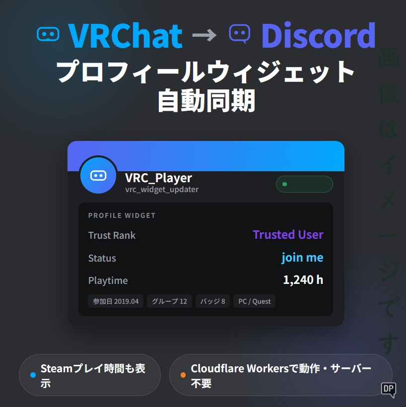 VRC Display【Discord】