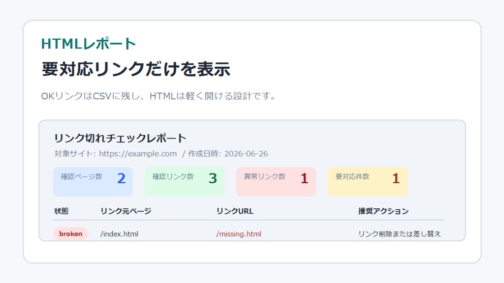 LinkCheckPack|ブログのリンク切れチェックツール(Windows版)