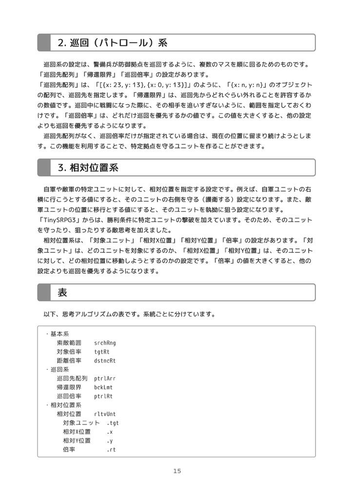 TinySRPG アルゴリズムブック