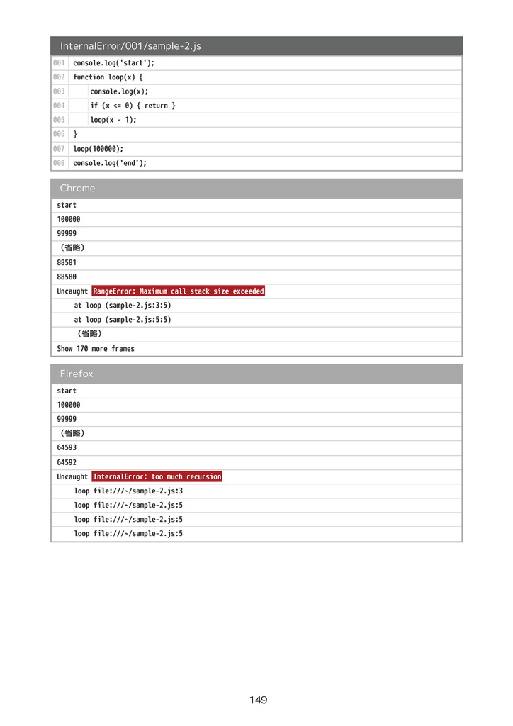 JavaScriptエラーメッセージ大研究