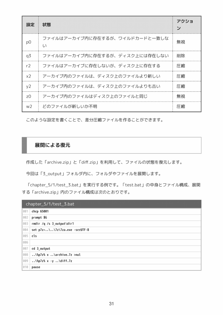 7-Zipコマンドライン活用術 圧縮・暗号化・差分・分割