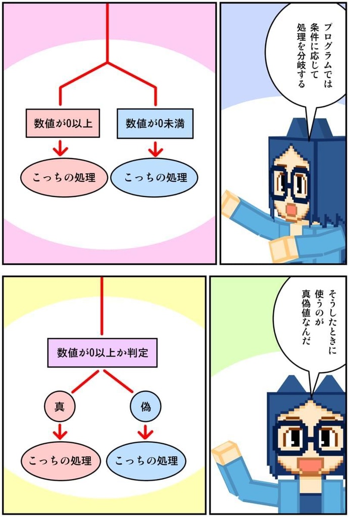 マンガでわかるPython