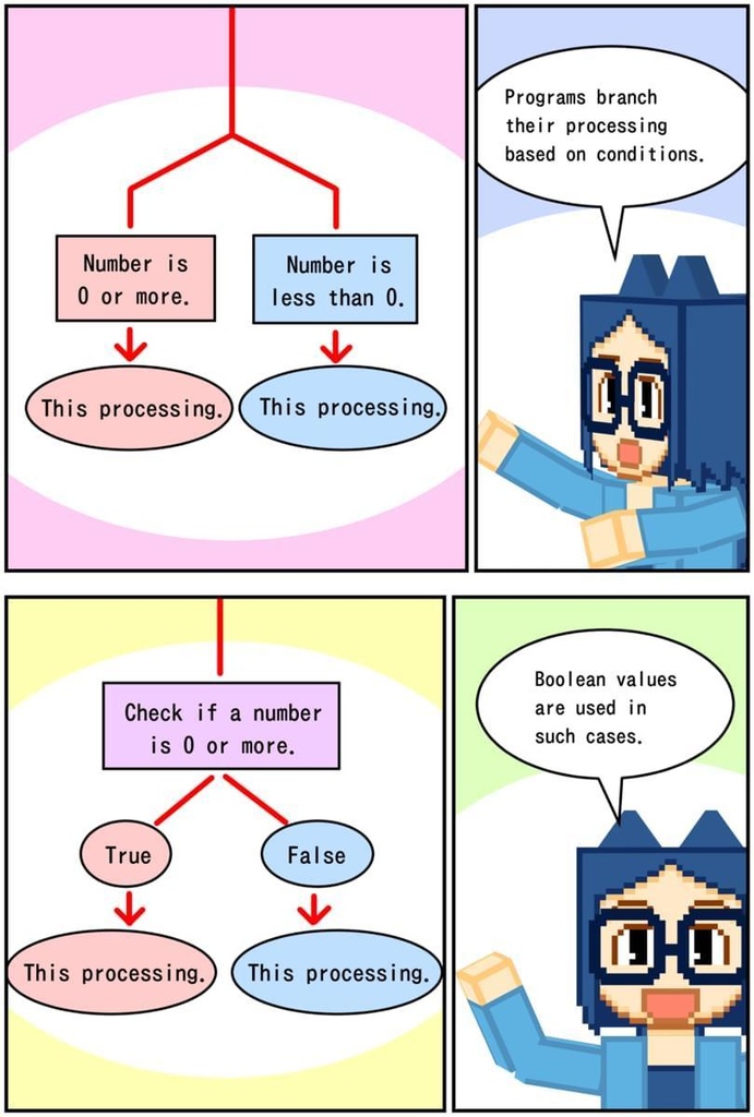 Learn Python Programming with Manga: A Beginner's Guide