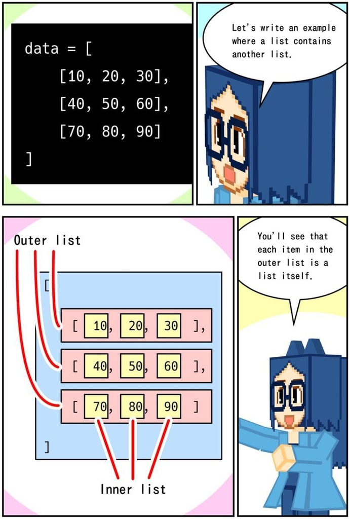 Learn Python Programming with Manga: A Beginner's Guide