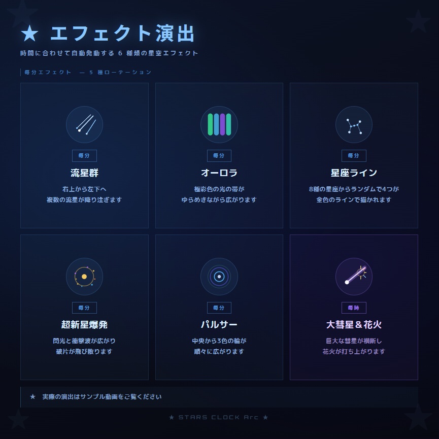 【OBS配信素材】星空エフェクト搭載 時計オーバーレイ "STARS CLOCK Arc"【全7色セット / 単色単品】