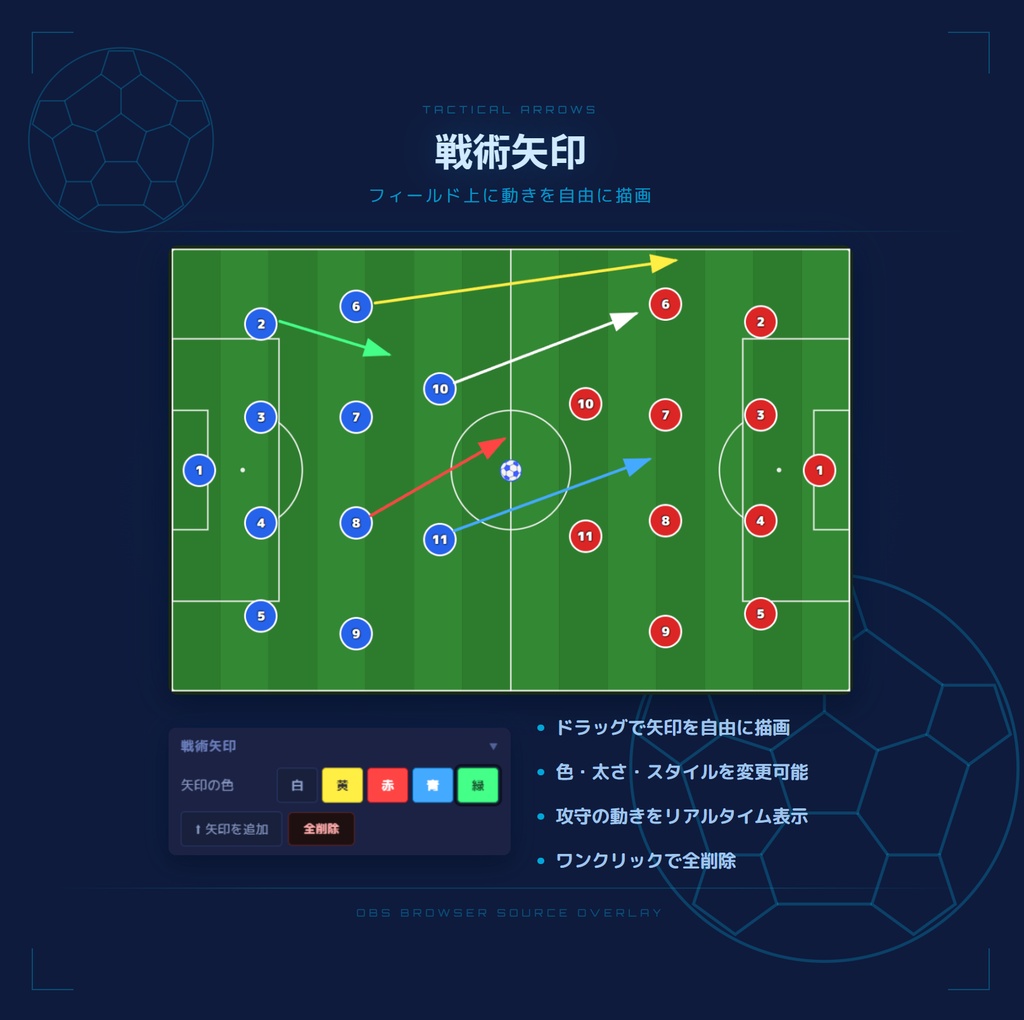 【OBS配信素材】サッカー同時視聴用フォーメーション&メンバー表