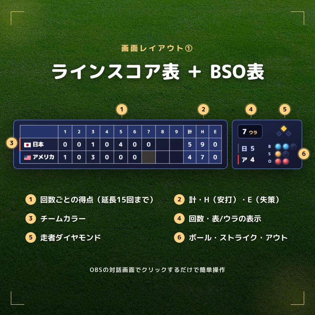 【OBS配信素材】野球同時視聴用スコア表(ラインスコア+BSO表)