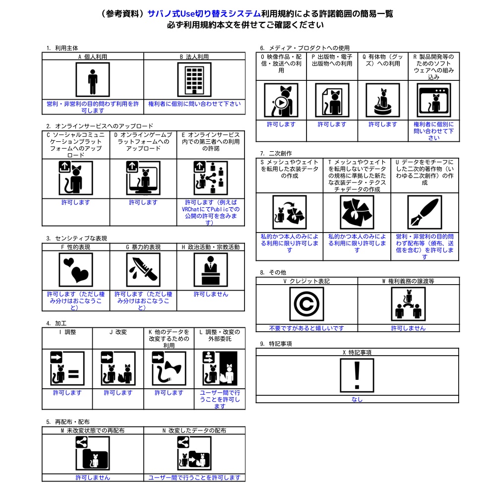 【VRChat】サバノ式Use切り替えシステム【ワールドギミック】