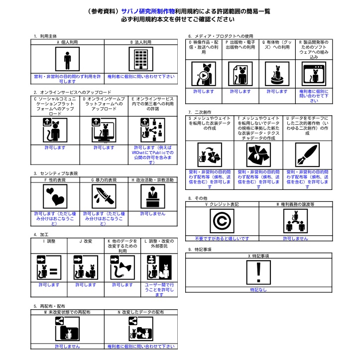 【VRChat】リセット布巾【ワールドギミック】