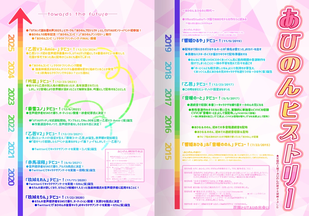 書籍版『あひのんアンソロジー!~10th Anniversary~』(100P/B5/フルカラー)