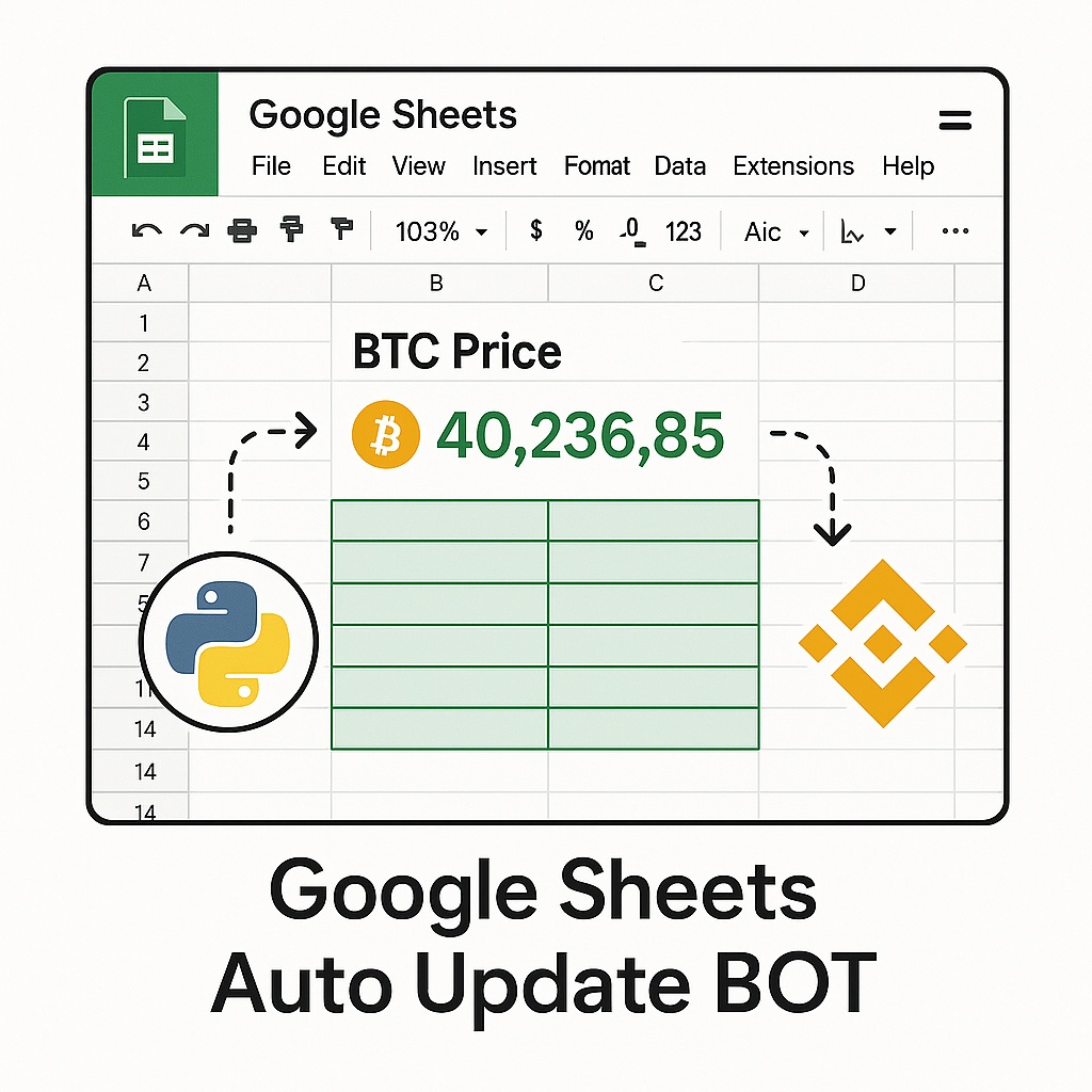 Flowcraft|Googleシート自動更新BOT(BTC価格版)