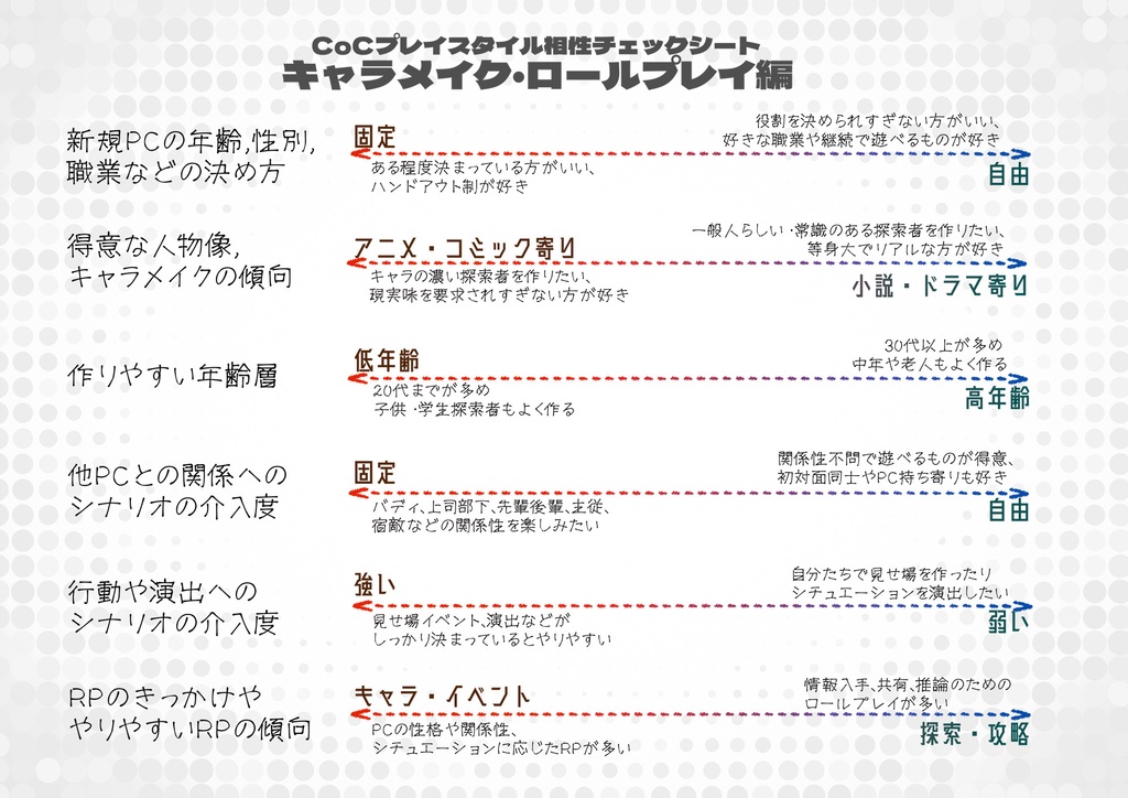 (無料)TRPG・創作に使えるテンプレート＆チェックシート