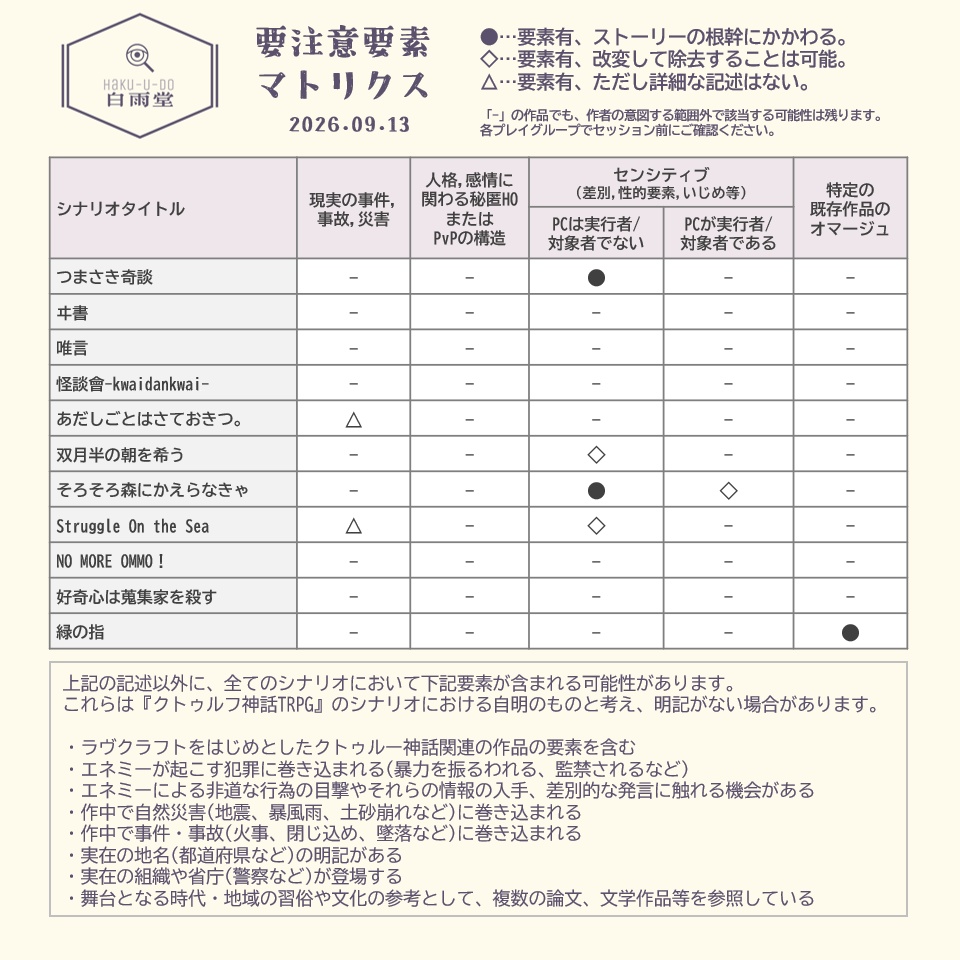 【事前確認用】白雨堂シナリオ 要注意要素マトリクス