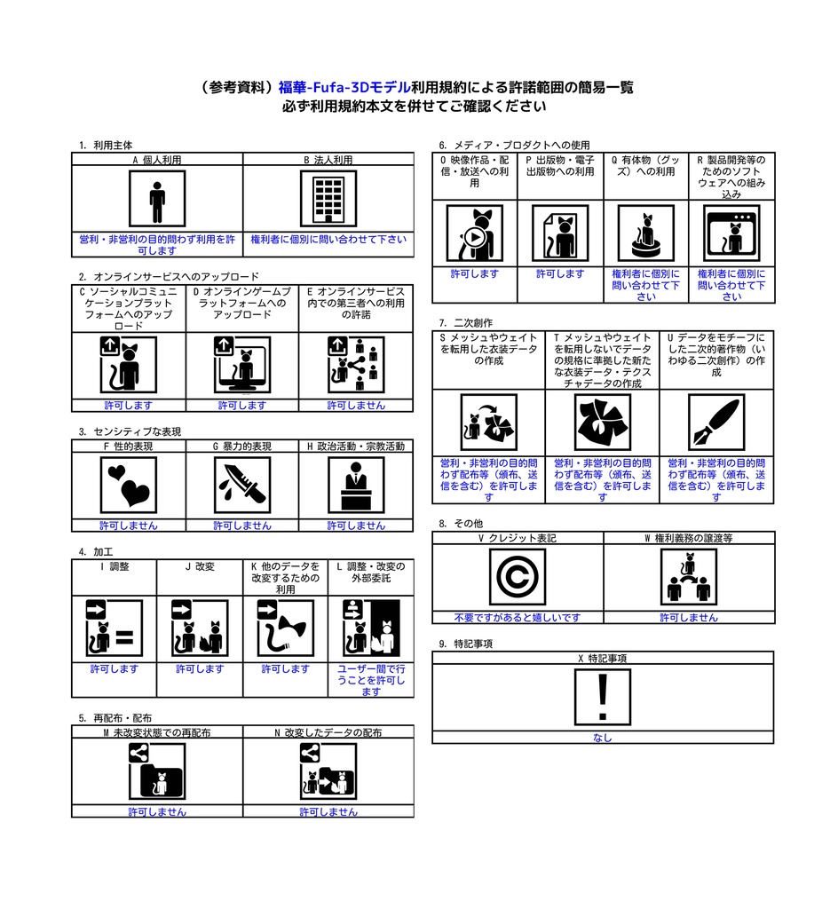 中華風ちびっこパンダ娘アバター「福華 -Fufa-」【VRChat用3Dモデル|PC版】