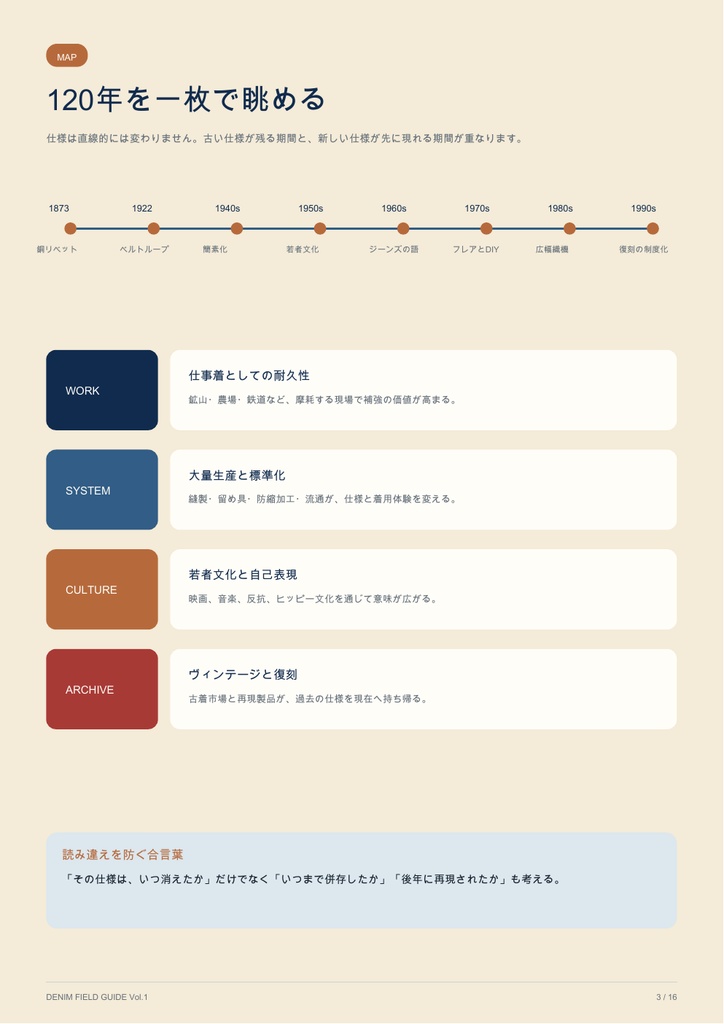 DENIM FIELD GUIDE Vol.1|年代別ディテールと観察ケース図鑑