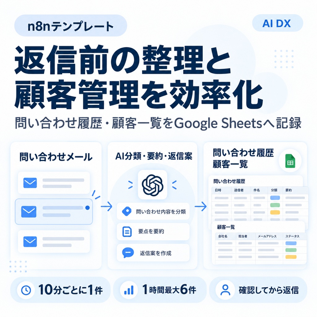 【n8nテンプレート】Gmail問い合わせ整理をAI自動化|分類・要約・返信案→Google Sheets台帳