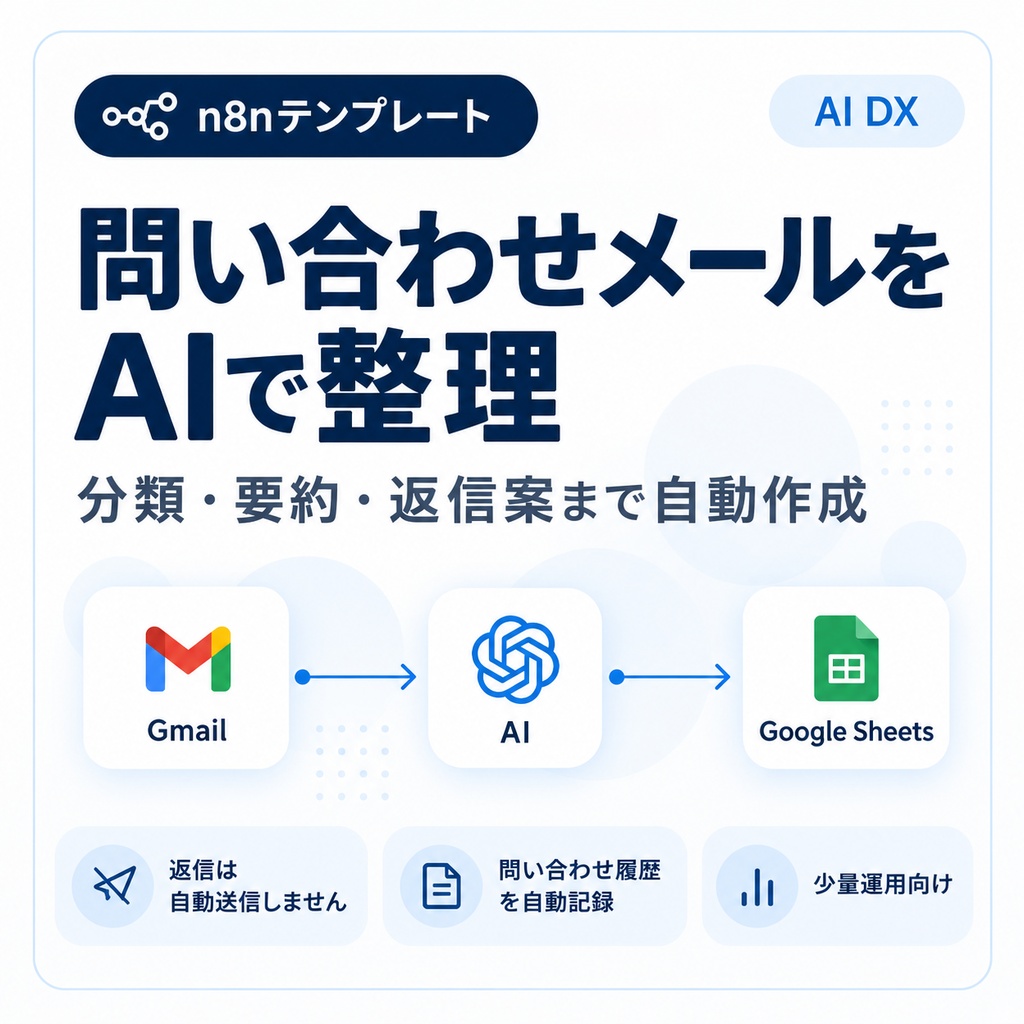 【n8nテンプレート】Gmail問い合わせ整理をAI自動化|分類・要約・返信案→Google Sheets台帳