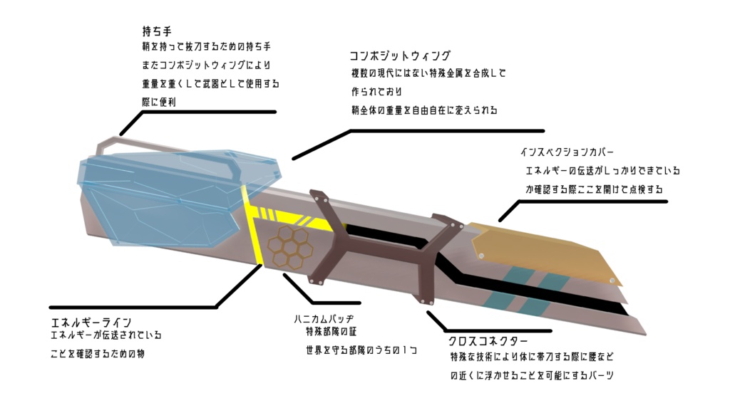 【VRChat想定】MA対応 マヌカサイバー刀(針蜂蜜蠟刀)