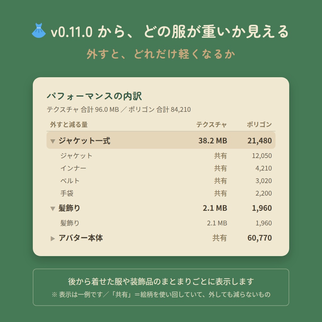 【無料】おまもり — アバター改変チェックツール