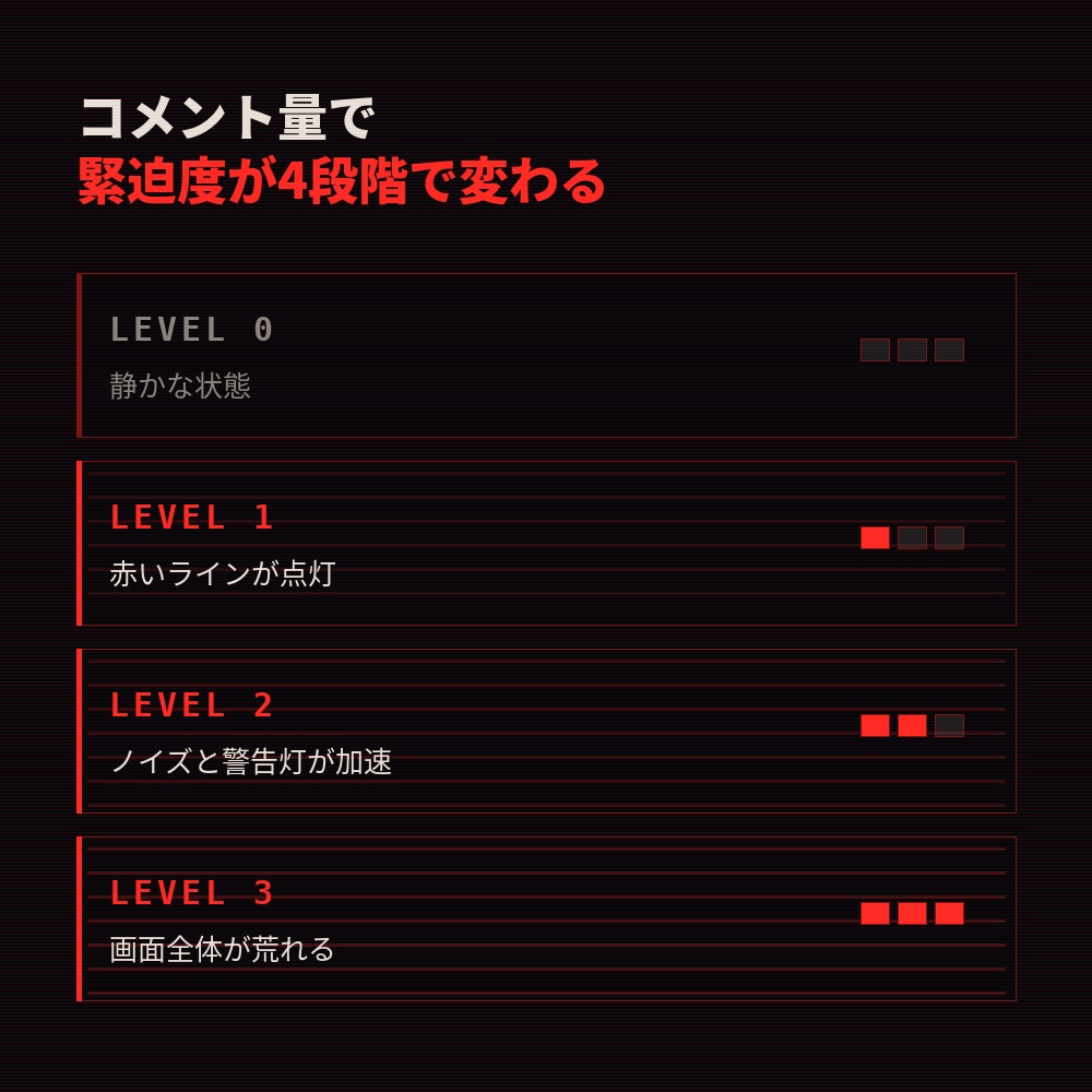 【わんコメ対応】コメントで警報が走る 緊急放送オーバーレイ｜red-emergency.【OBS/わんコメ不要の単体版つき】