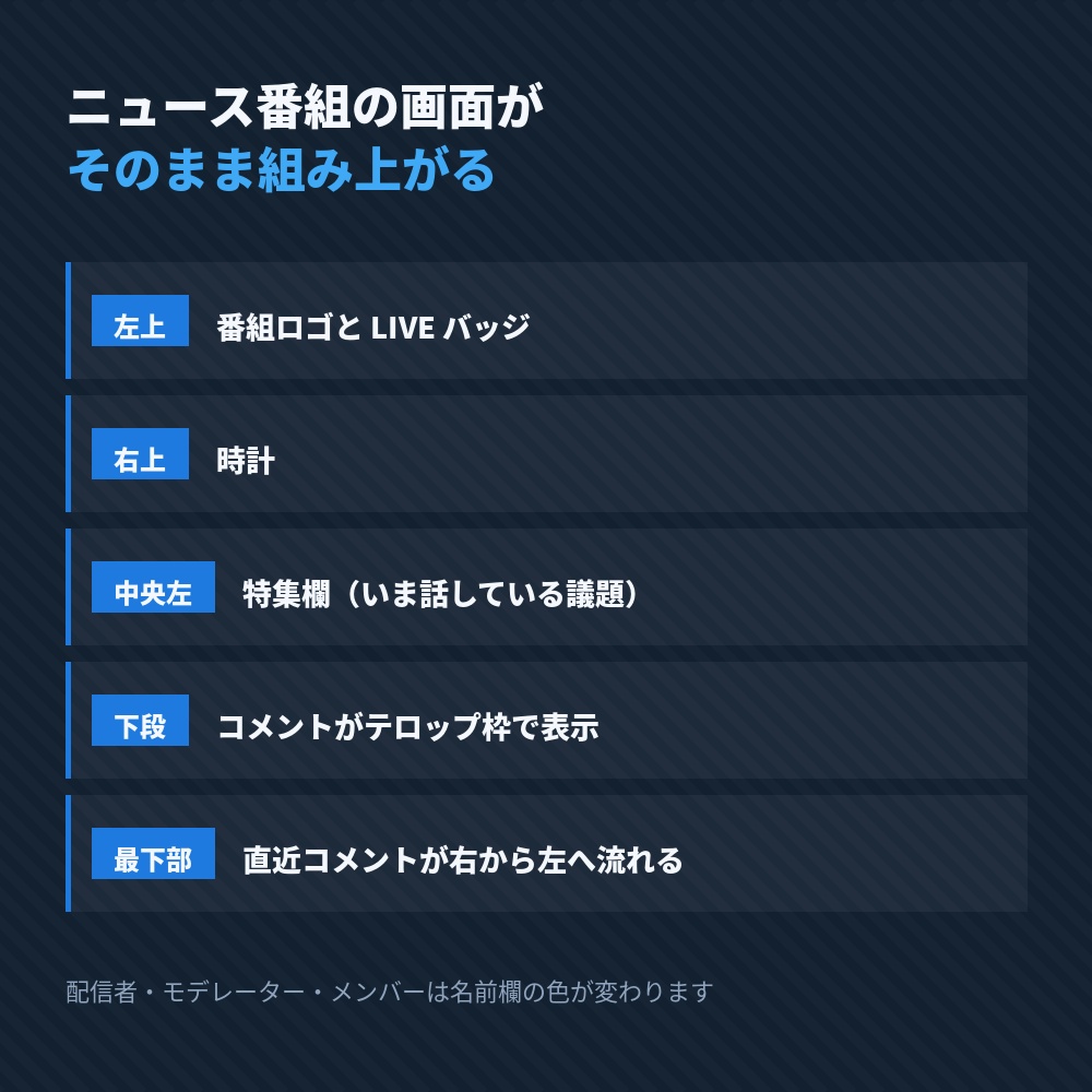 【わんコメ対応】コメントがテロップになる ニュース番組風オーバーレイ|NEWS DESK【OBS/縦型配信対応】