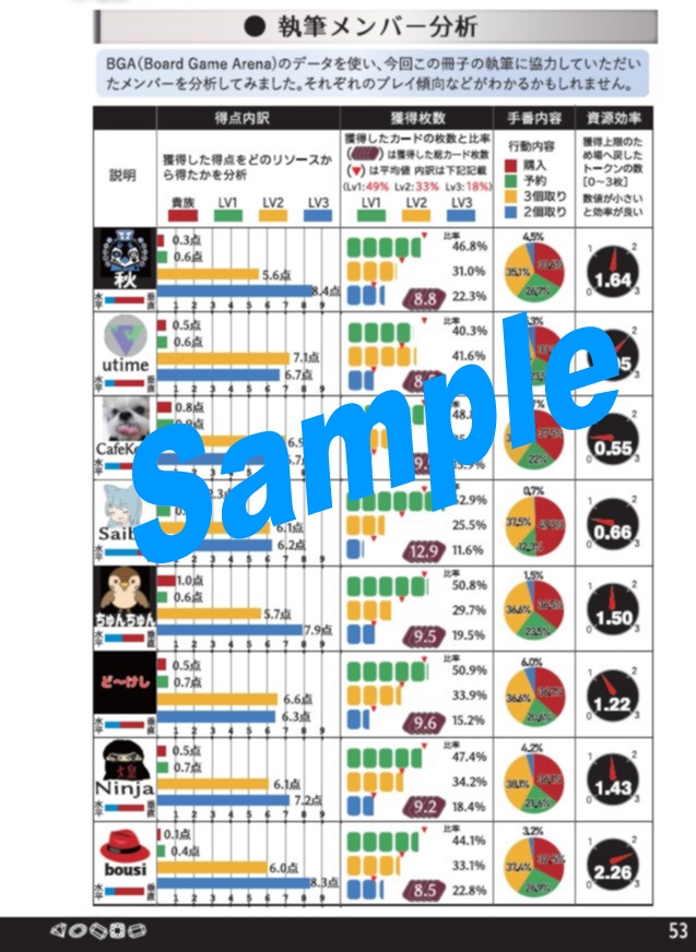 セール!【第2版】宝石の煌き フローチャート「垂直戦略編」二人戦・三人戦・四人戦 / カード覚え方と評価・寸評